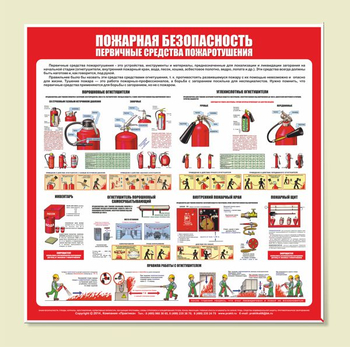 С13 Стенд пожарная безопасность (первичные средства пожаротушения) (1000х1000 мм, пластик ПВХ 3 мм, алюминиевый багет серебряного цвета) - Стенды - Стенды по пожарной безопасности - Магазин охраны труда и техники безопасности stroiplakat.ru