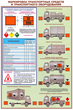 ПС05 Перевозка опасных грузов автотранспортом (ламинированная бумага, А2, 5 листов) - Плакаты - Автотранспорт - Магазин охраны труда и техники безопасности stroiplakat.ru