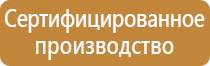 стенд доска магнитно маркерная